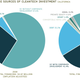 Image for article titled California clean-tech entrepreneurs have gone corporate